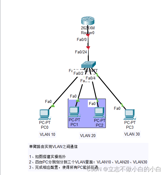 思科网络中单臂路由如何实现vlan之间的通信?