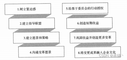 18（第十七章，数据管理和组织变革管理）