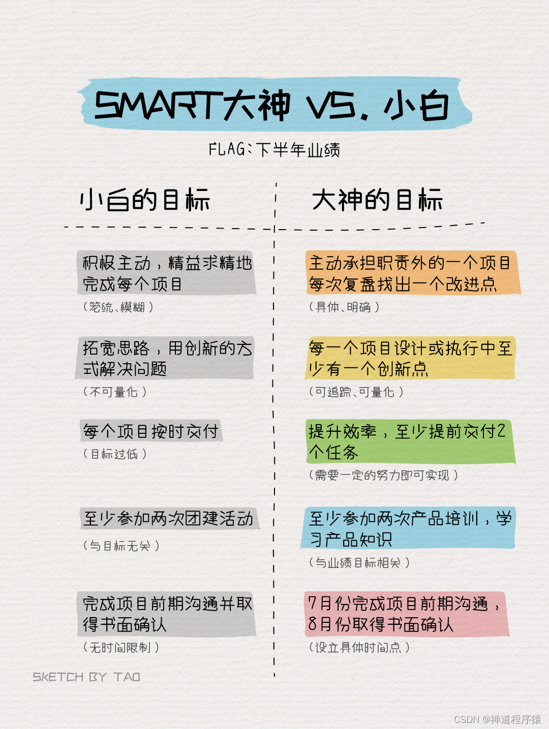 【SMART目标法】项目管理必会的思维分析工具 06