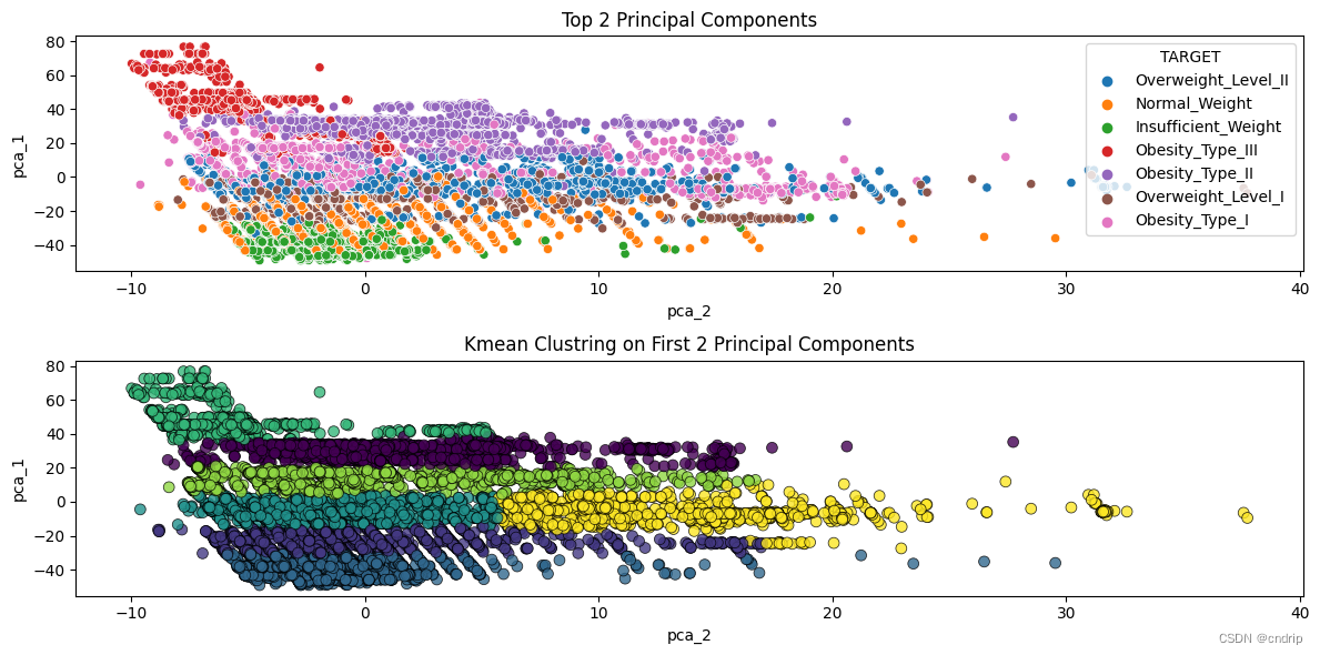 pca kmeans