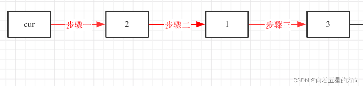 刷题之Leetcode24题(超级详细)