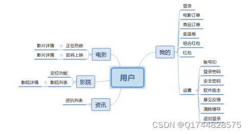 <span style='color:red;'>基于</span><span style='color:red;'>Vue</span>的<span style='color:red;'>实时</span>影片资讯<span style='color:red;'>APP</span><span style='color:red;'>设计</span><span style='color:red;'>与</span><span style='color:red;'>实现</span>