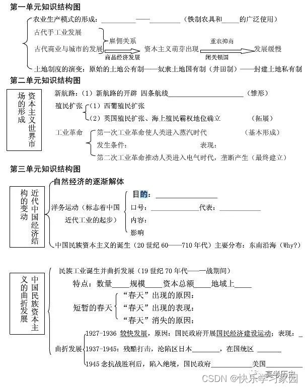 高中历史复习_高中历史复习_高中历史复习