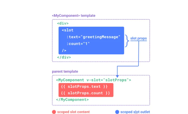<span style='color:red;'>Vue</span><span style='color:red;'>3</span>实战<span style='color:red;'>笔记</span>（59）—从零开始掌握<span style='color:red;'>Vue</span><span style='color:red;'>3</span>插槽机制,<span style='color:red;'>进</span><span style='color:red;'>阶</span>与提高
