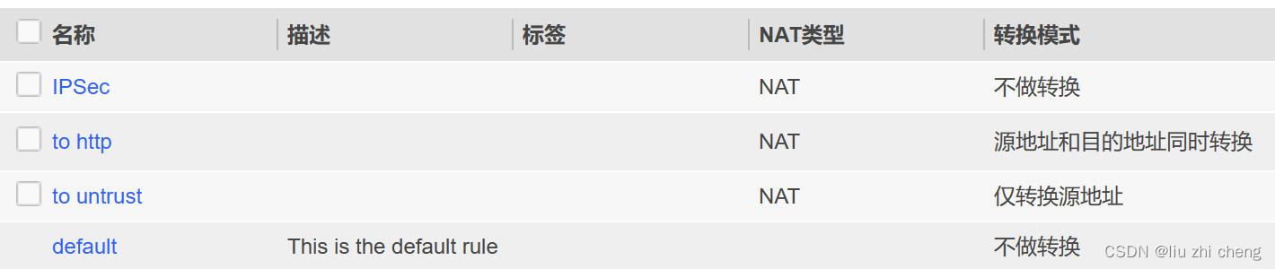 防御保护 IPSEC VPPN实验