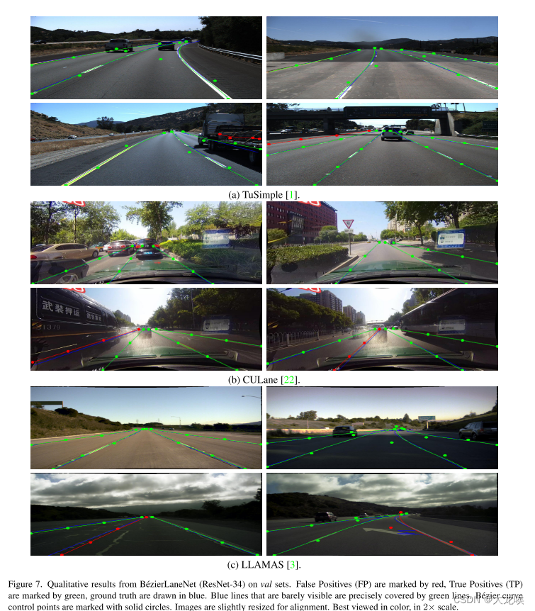 论文阅读《Rethinking Efficient Lane Detection via Curve Modeling》