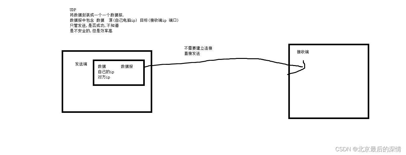 Java中的网络编程（一）