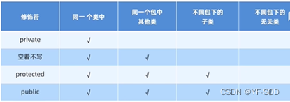  前端初学java二（类、多态、接口、内部类、泛型）