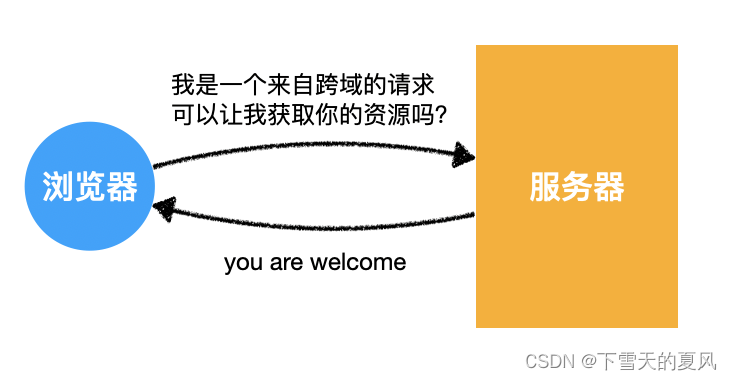 跨域 - CORS跨域资源共享介绍