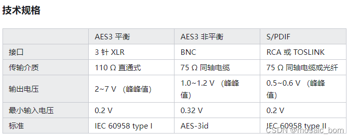 硬件设备杂记——12G SDI及 AES67/EBU