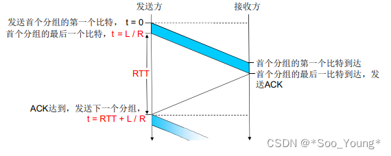 外链图片转存失败,源站可能有防盗链机制,建议将图片保存下来直接上传