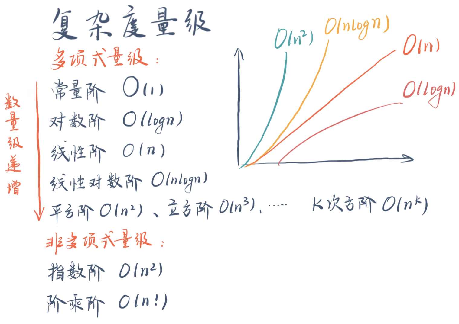 【时间复杂度】定义与计算方法