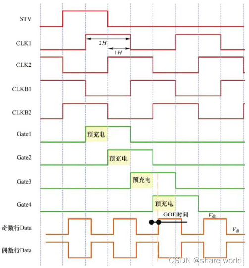 液晶显示之GOA_goa电路-CSDN博客