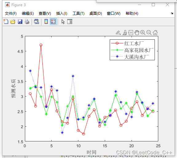 MATLAB分类与判别模型算法：基于模糊神经网络的嘉陵江水质评价【含Matlab源码 MX_004期】