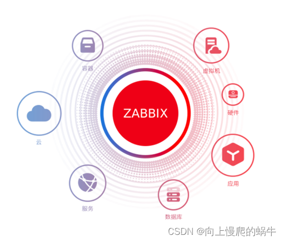 <span style='color:red;'>zabbix</span><span style='color:red;'>基础</span>