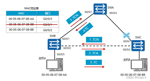 STP是什么？