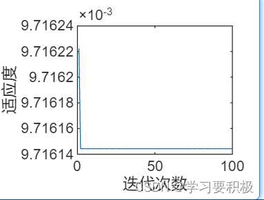 Matlab-粒子群优化算法实现