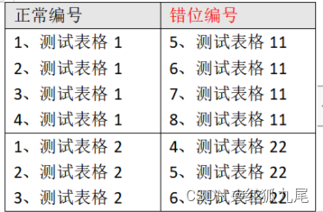 WPS的JS宏如何设置Word文档的表格的单元格文字重新编号