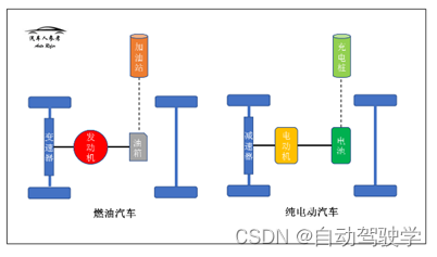 燃料电池 纯电车汽车