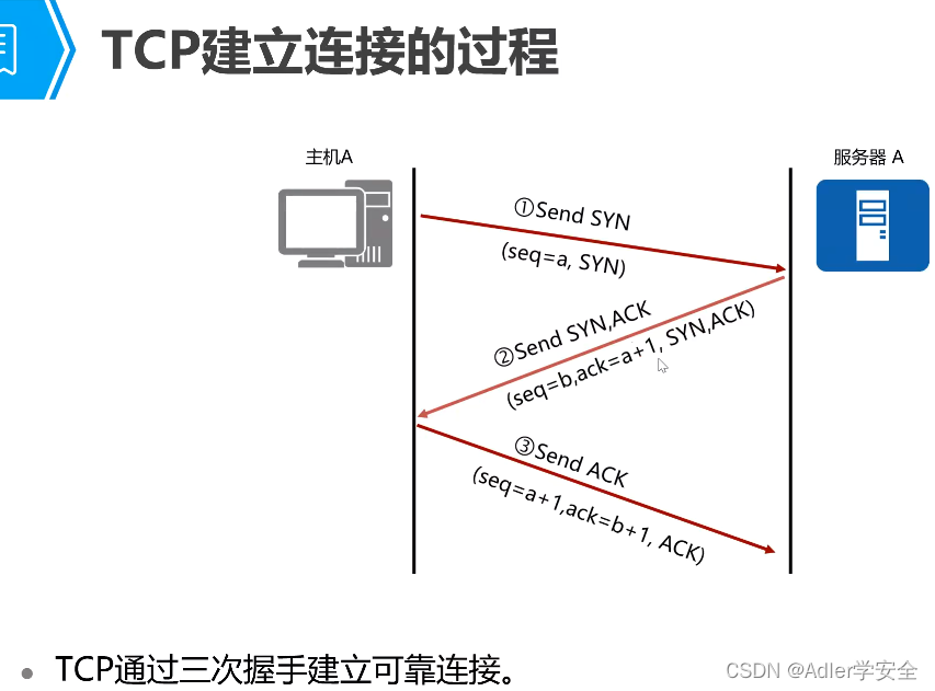 面试重点1：打开网页点击URL，返回页面内容，从网络协议层面讲解一下