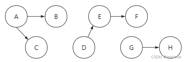 【QuikGraph】C#调用第三方库计算有向图、无向图的连通分量