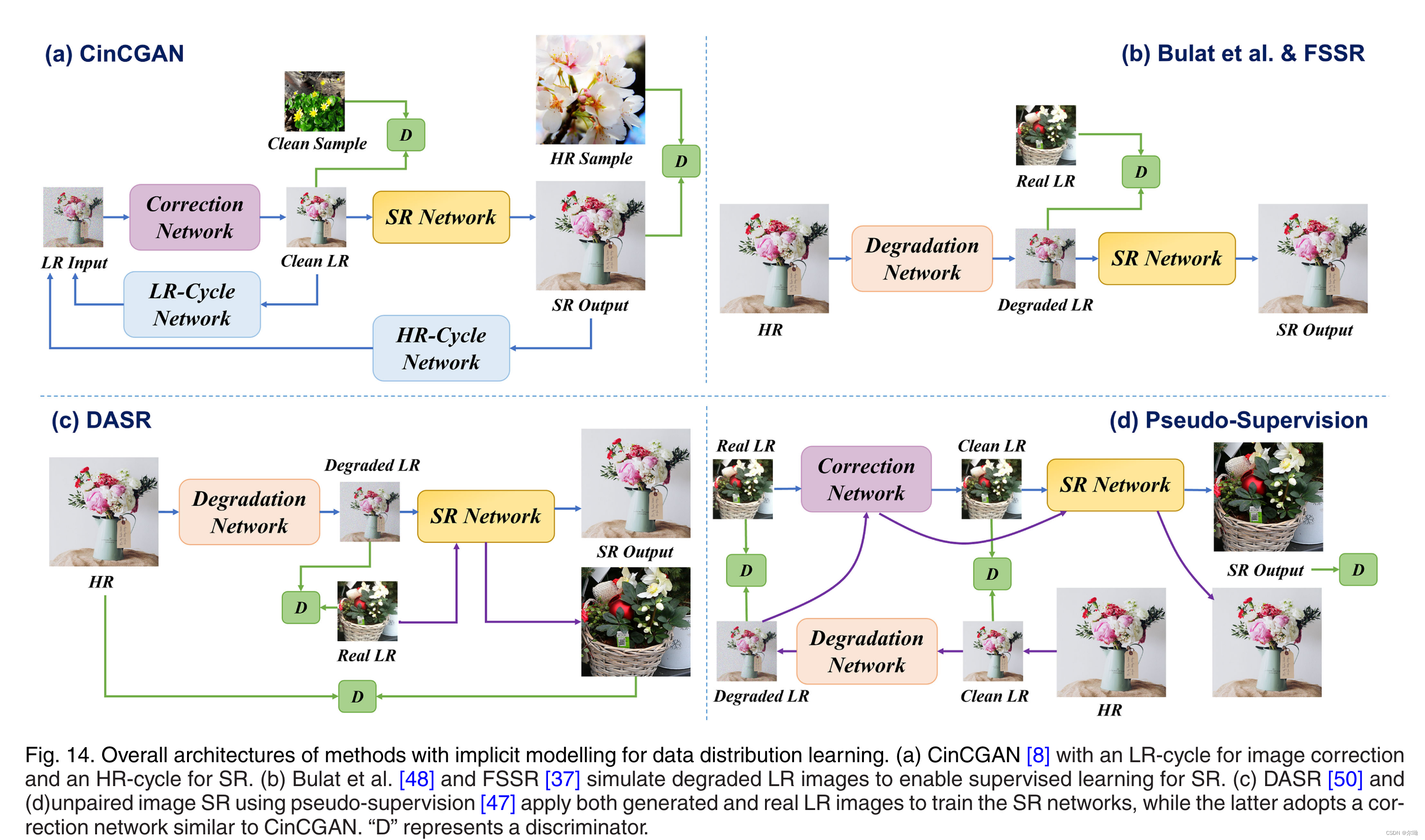 Blind Image Super-Resolution: A Survey and Beyond