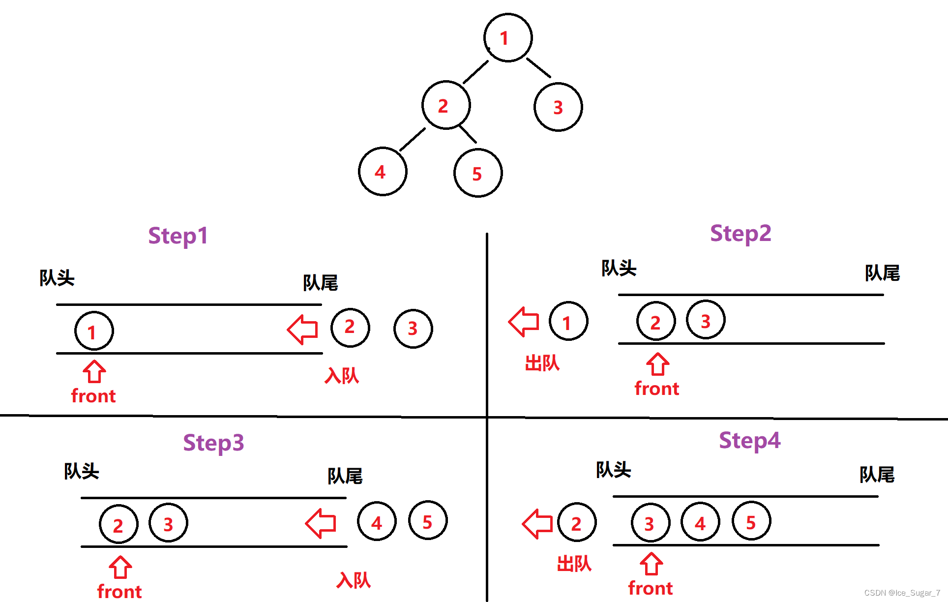 「数据结构」二叉树2