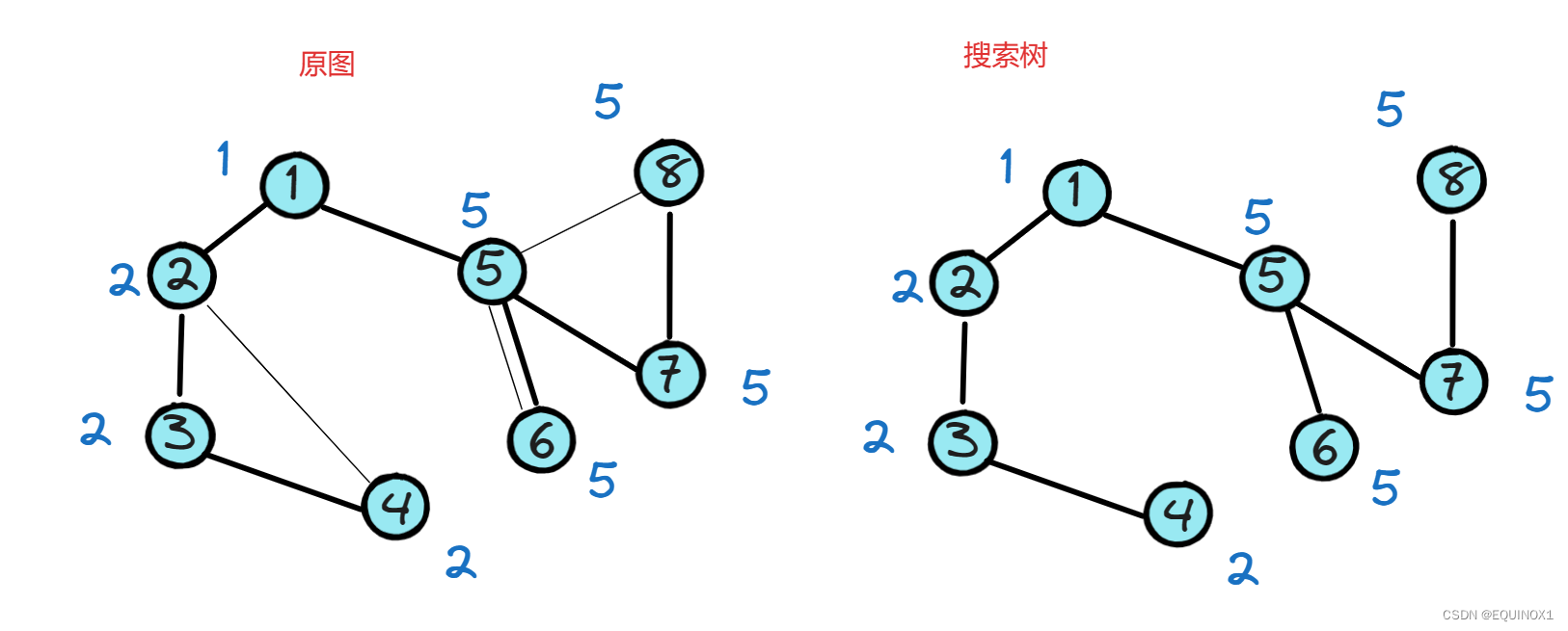 外链图片转存失败,源站可能有防盗链机制,建议将图片保存下来直接上传