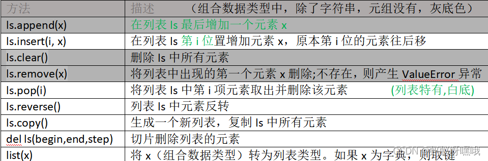 python组合数据类型