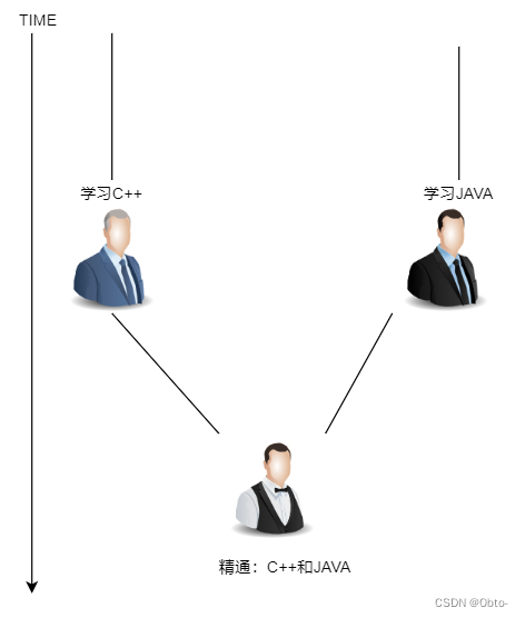 Git分支管理