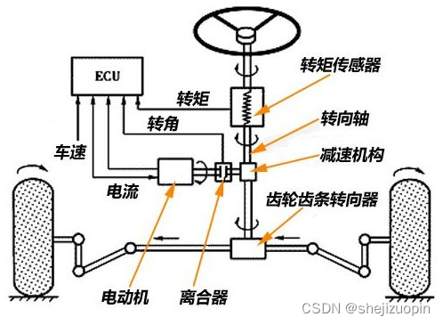 C-EPS扭杆零件结构设计