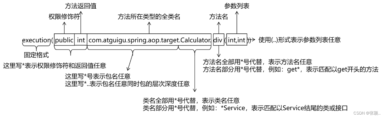 切点表达式语法