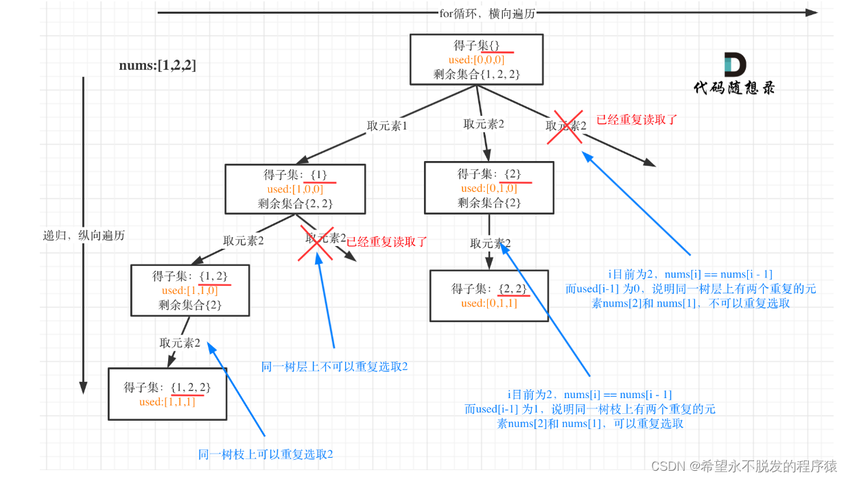 代码随想录 day27|day28|day29