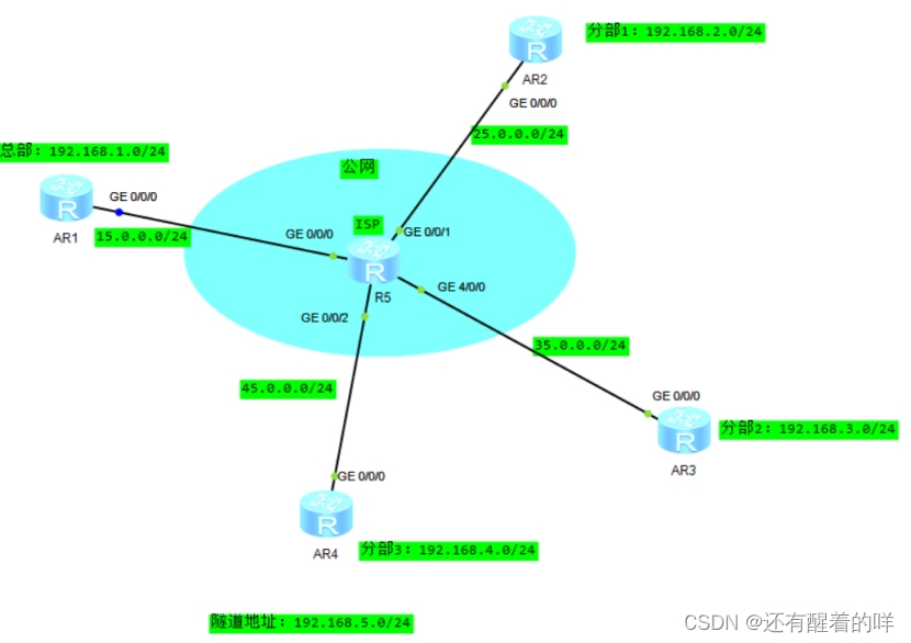 【HCIP学习】OSPF协议基础