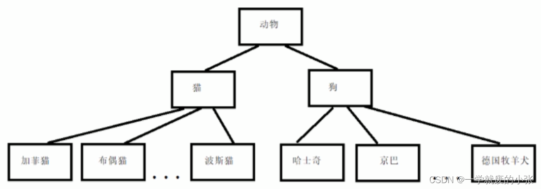 C++<span style='color:red;'>学习</span><span style='color:red;'>笔记</span>（<span style='color:red;'>十</span><span style='color:red;'>五</span>）