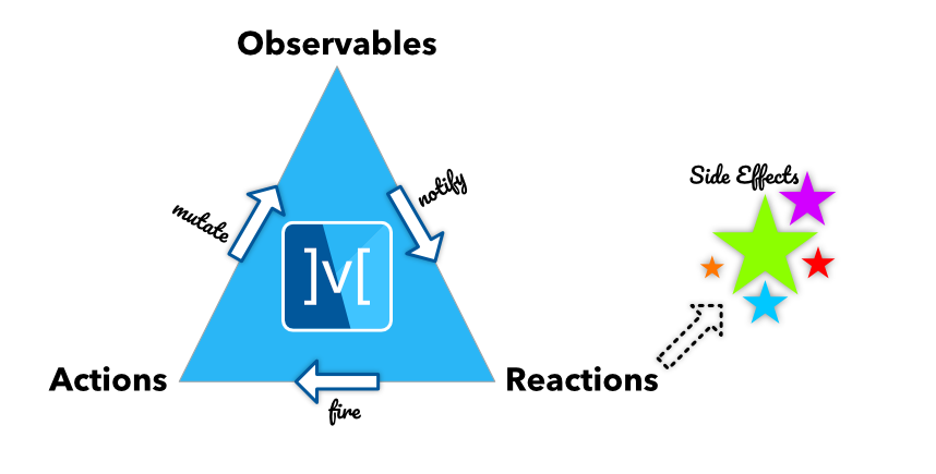 MobX 中 runInAction 的威力:构建原子性状态更新