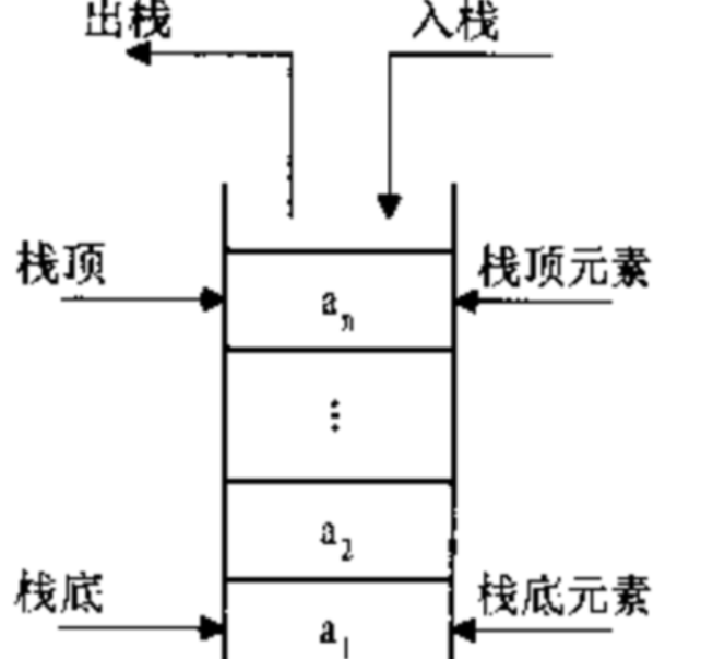 python 堆与栈