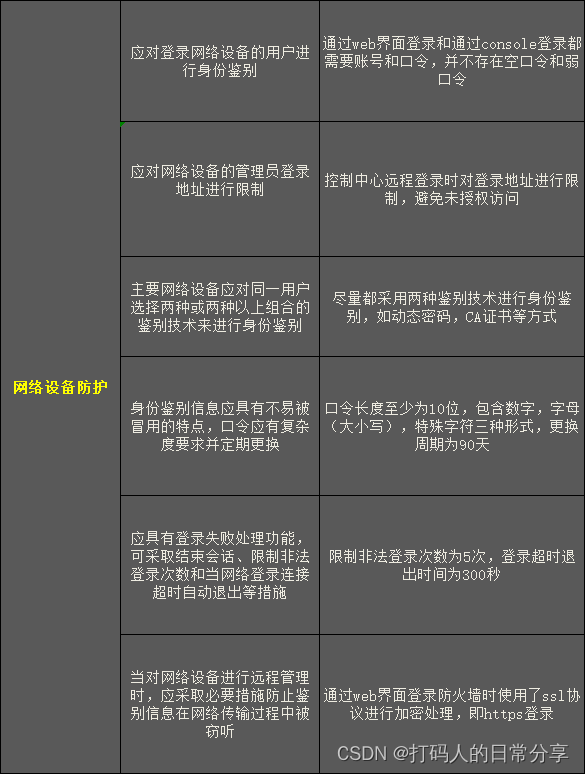 系统安全-WAF入侵防御系统测评指标