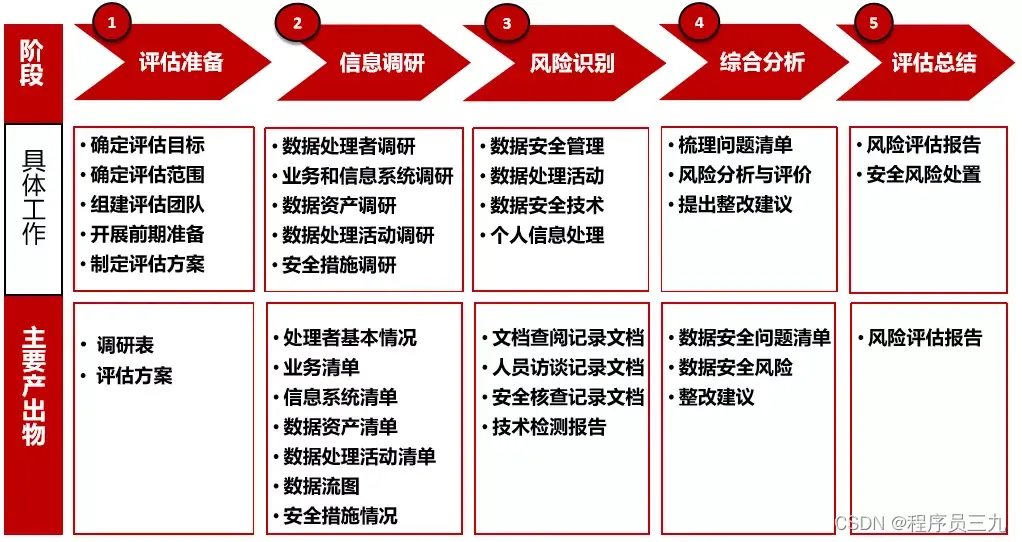 安全标准化信息管理系统_标准安全信息包括_信息安全标准