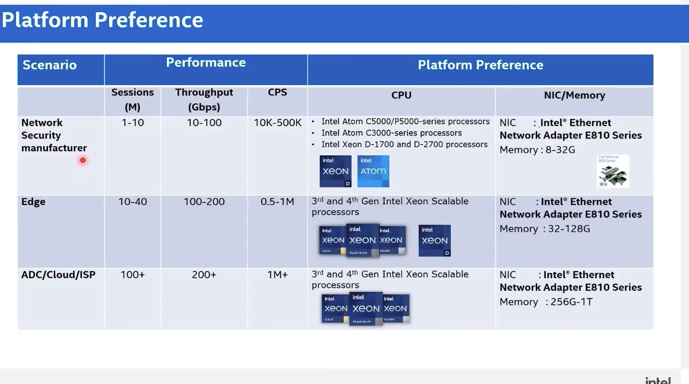 Intel HDSLB 高性能四层负载均衡器 — 快速入门和应用场景