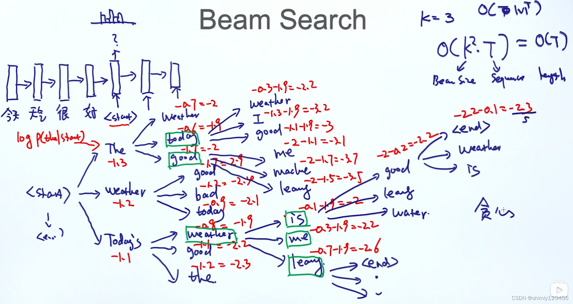 (done) Beam search