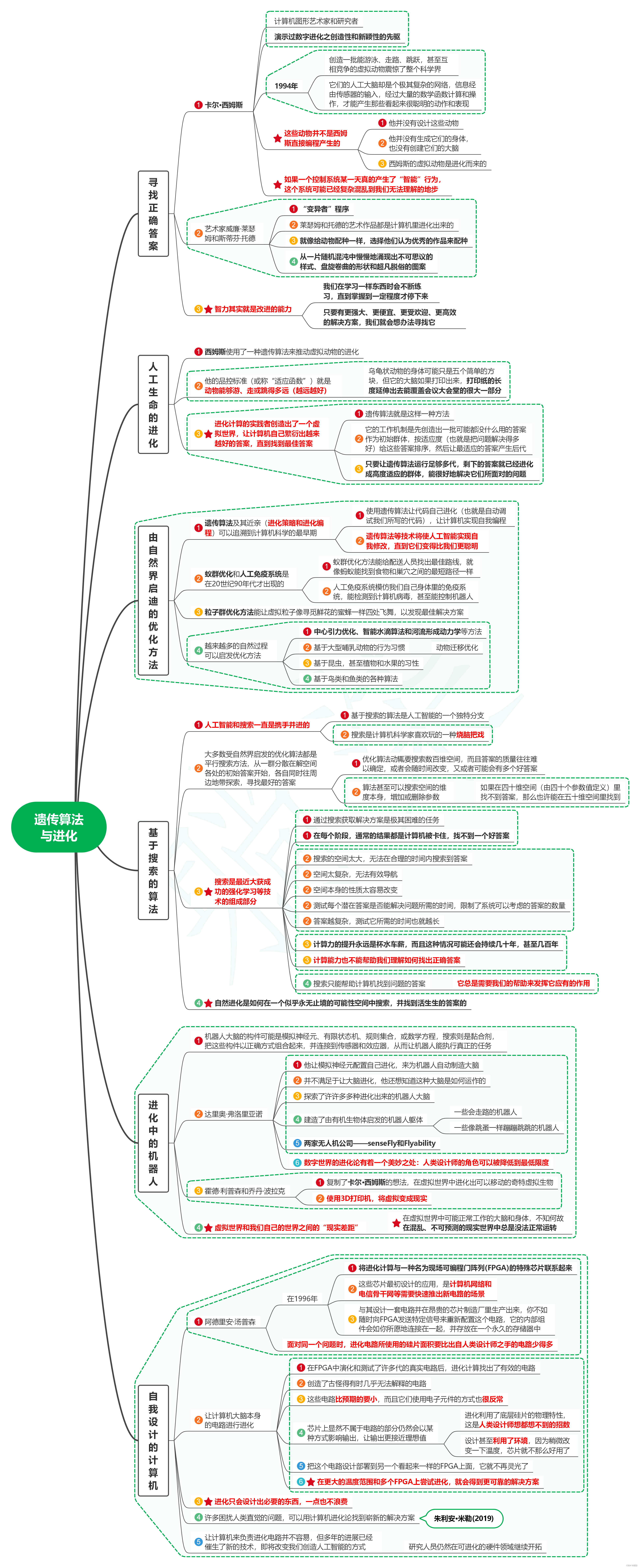 读十堂极简人工智能课笔记03_遗传算法与进化