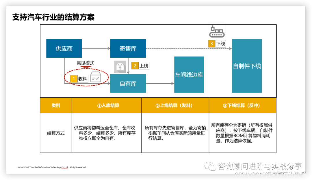 _采购细分_采购中需要关注哪些基本要素