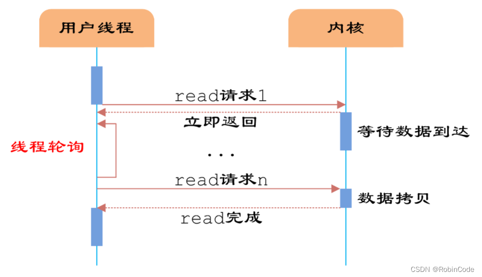 I/O多路复用