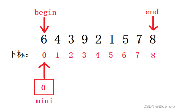 <span style='color:red;'>八</span>大<span style='color:red;'>算法</span><span style='color:red;'>排序</span>@选择<span style='color:red;'>排序</span>（<span style='color:red;'>C</span>语言版本）