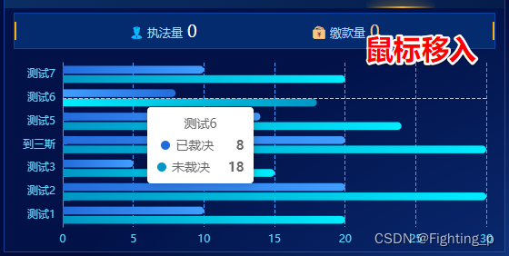 Echarts柱状图 - 柱形颜色渐变