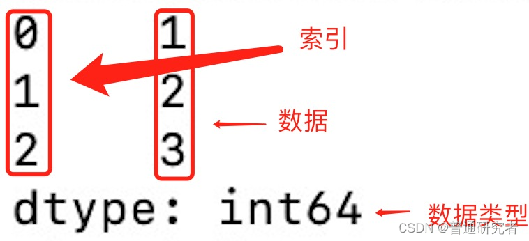 Pandas--数据结构 - Series(3)