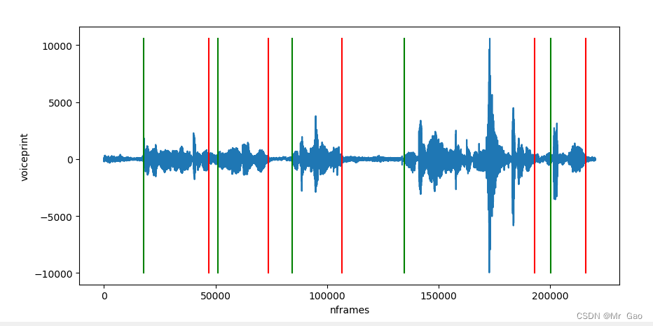 python pyaudio对音频进行端点检测，检测出说话区间