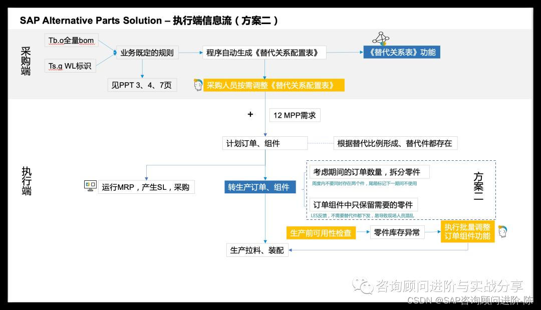 替代品行业__汽车行业替代品的威胁