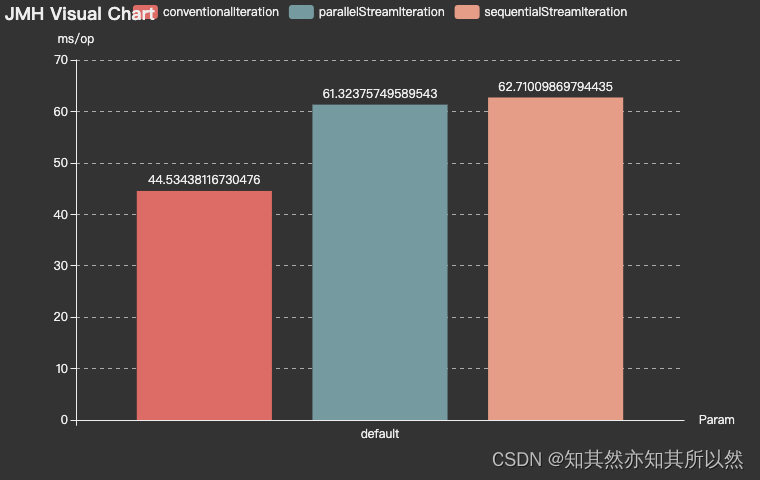 性能篇：解密Stream，提升集合遍历效率的秘诀！